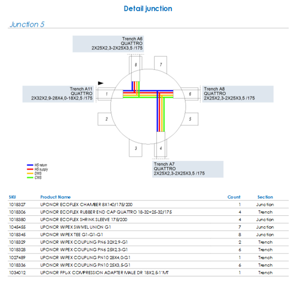 Figure 97. Detailed junction preview