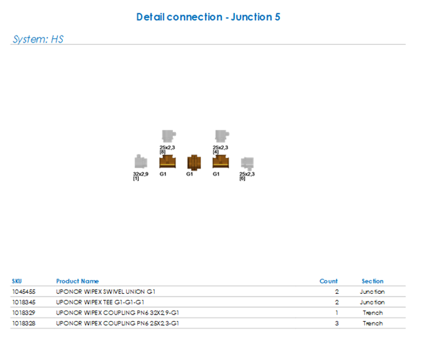 Figure 98. Detailed connection preview