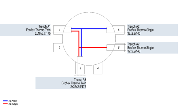 Figure 100. Junction - HS system