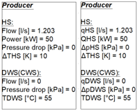 Example of the nnotations for Producer