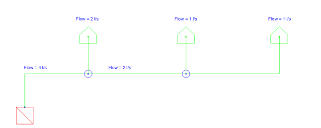 Figure 27. Manual method of the calculations