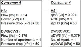 Figure 52. Annotations of the consumer